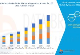 Fundamentals of network packet broker market