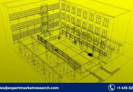 Global 3D Reconstruction Market Size, Share, Report, Key Players, Growth, Trends, Forecast 2023-2028