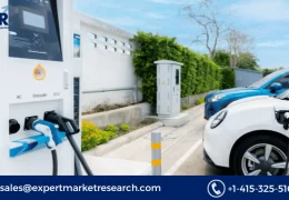 Global Electric Vehicle Charging Station Market Share, Key Players, Report, Growth, Size, Trends, Forecast 2023-2028
