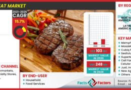 Global Cultured Meat Market Size Share Analysis Report 2028