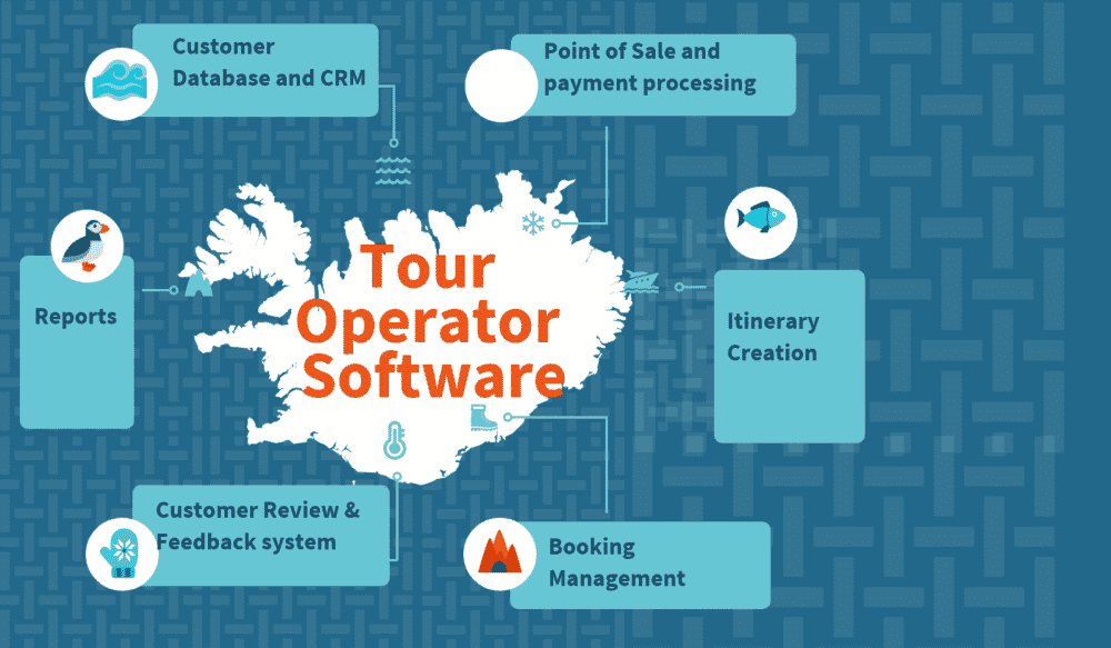 Global Tour Operator Software Market Size Share Analysis Report 2028