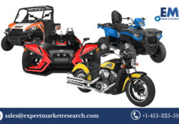 Powersports Market Size to Grow at a CAGR of 5.60% in the Forecast Period of 2023-2028
