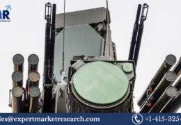 Air Defence Systems Market Growth, Size, Share, Price, Analysis, Report, Forecast 2023-2028