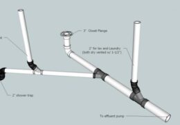 Basement Renovations Made Easy: How New Well Plumbing Handles Rough-In Plumbing