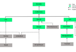Java Collections Framework: A Comprehensive Guide